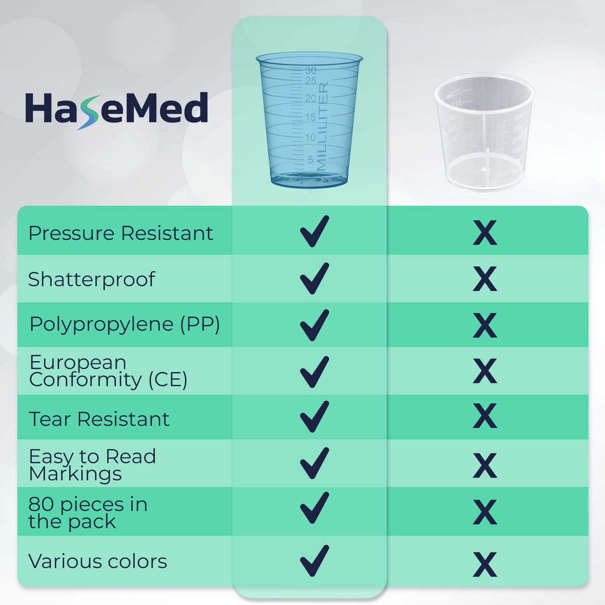 Vergelijkingsillustratie met een HaseMed medicijnbeker van 30 ml. Kleur: blauw. Verkocht als 80 bekers in één gekozen kleur, zonder deksels.