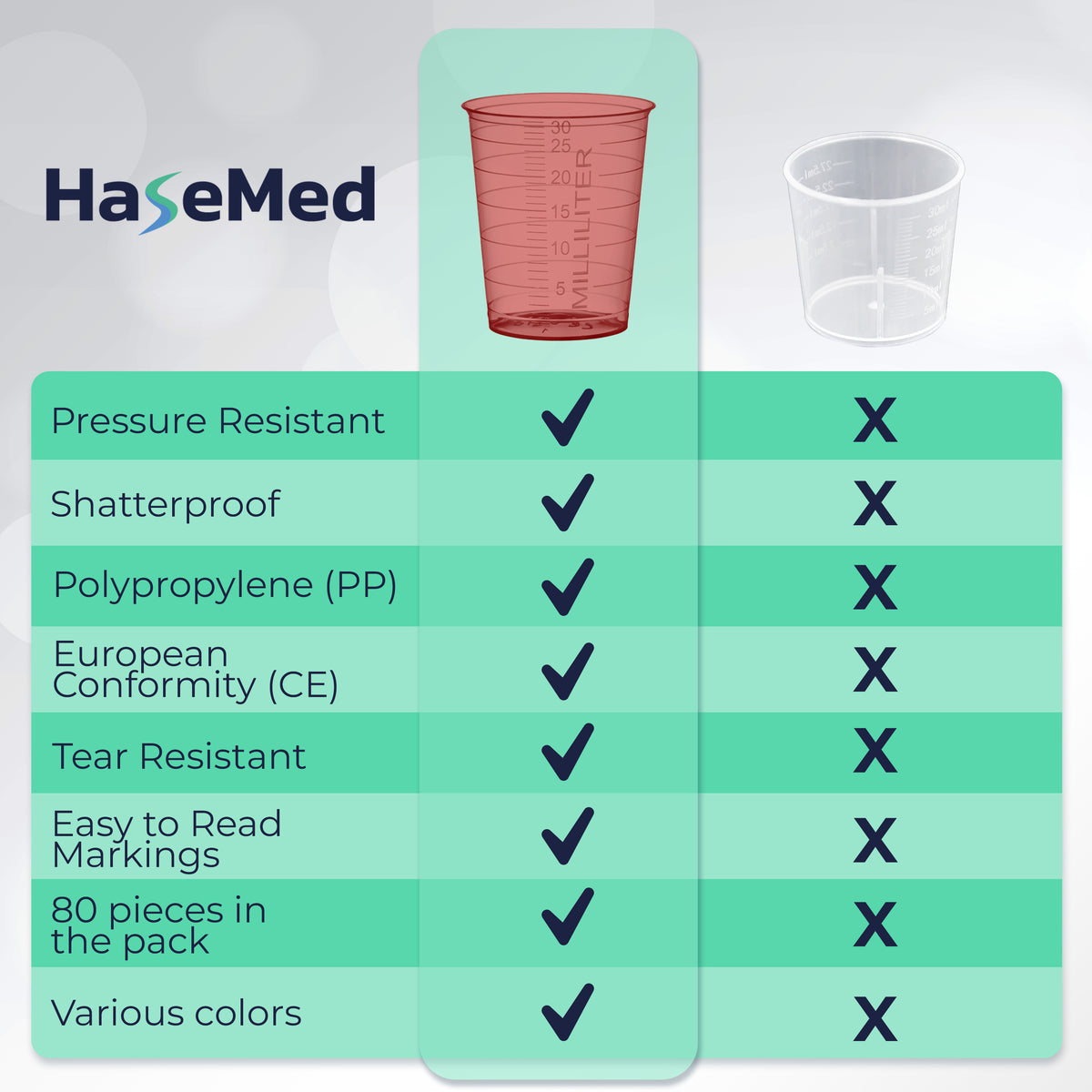 Vergelijkingsillustratie met een HaseMed medicijnbeker van 30 ml. Kleur: rood. Verkocht als 80 bekers in één gekozen kleur, zonder deksels.
