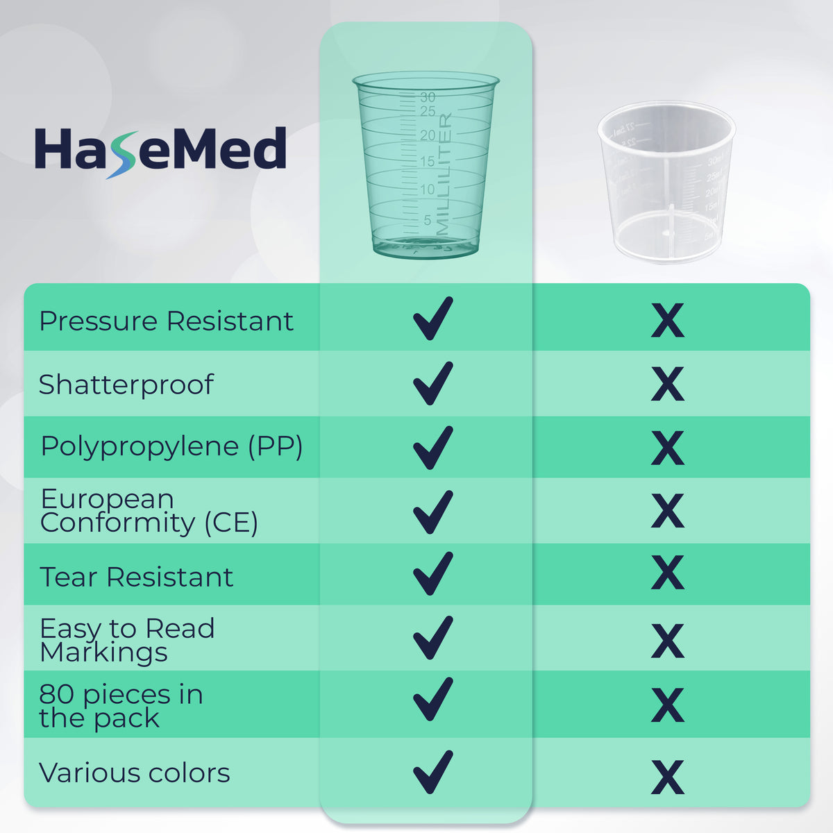 Vergelijkingsillustratie met een HaseMed medicijnbeker van 30 ml. Kleur: groen. Verkocht als 80 bekers in één gekozen kleur, zonder deksels.