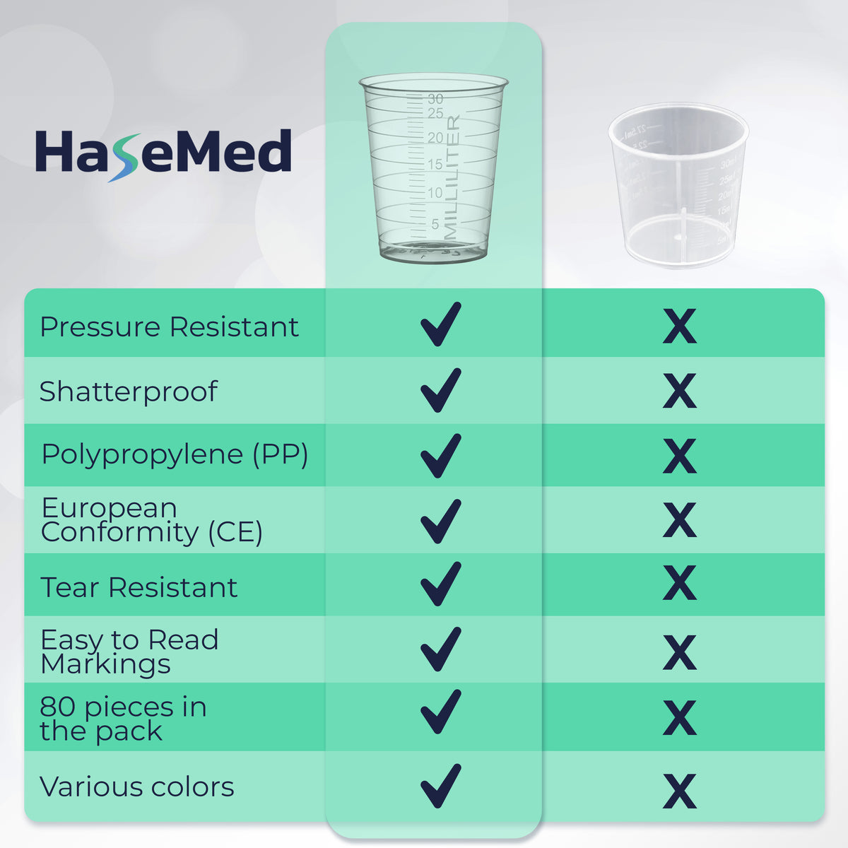 Vergelijkingsillustratie met een HaseMed medicijnbeker van 30 ml. Kleur: transparant. Verkocht als 80 bekers in één gekozen kleur, zonder deksels.