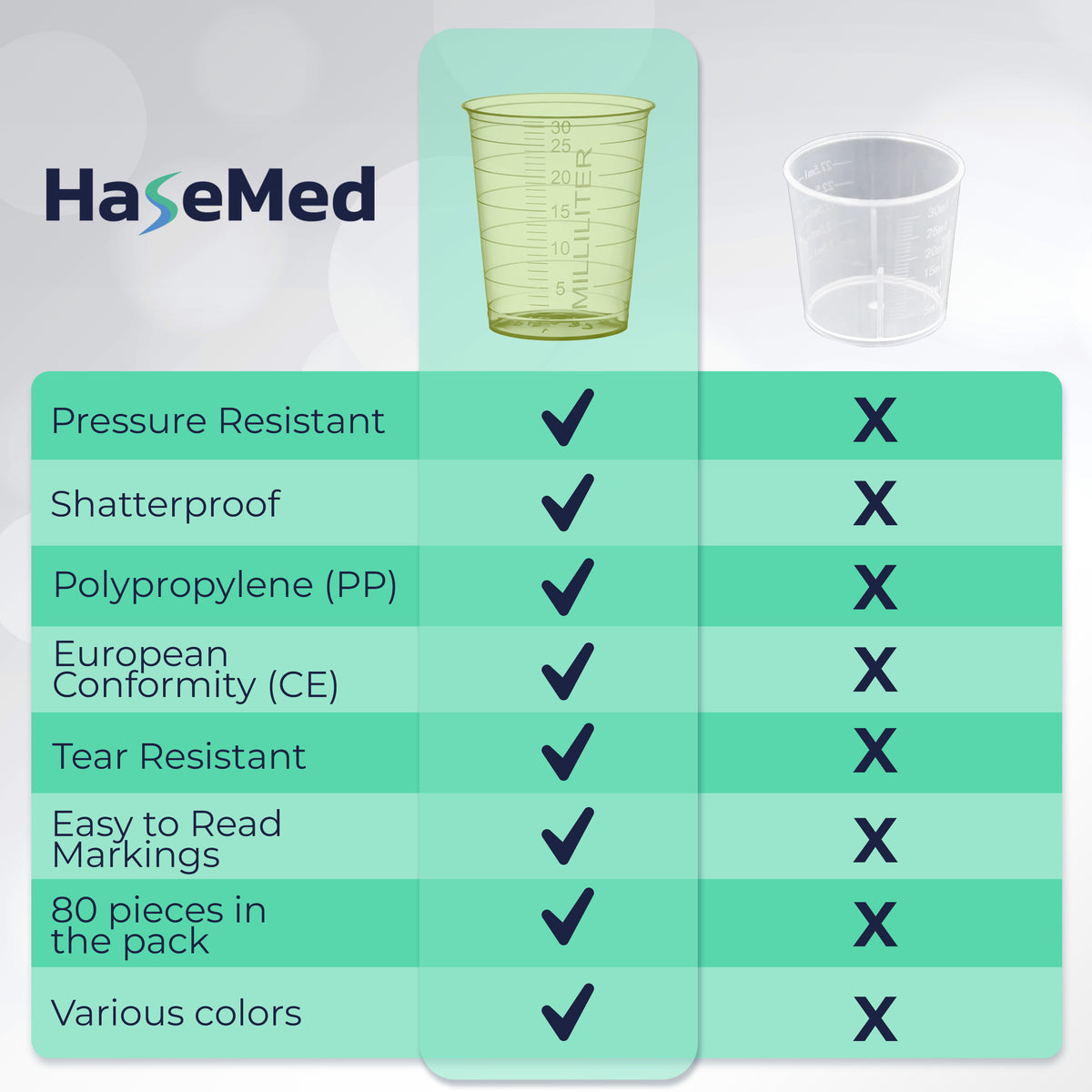 Vergelijkingsillustratie met een HaseMed medicijnbeker van 30 ml. Kleur: geel. Verkocht als 80 bekers in één gekozen kleur, zonder deksels.